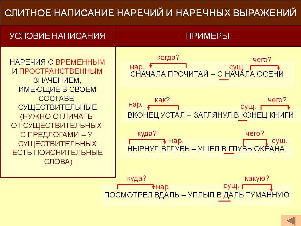 Ударение в словах «звонит», «позвонит», «позвонишь»