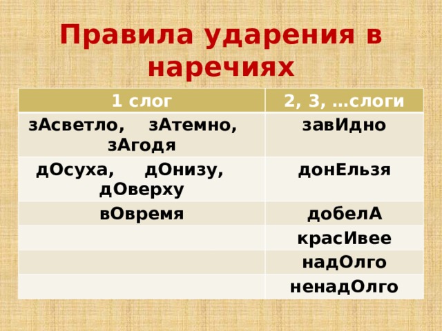 Где ударение в слове досуха