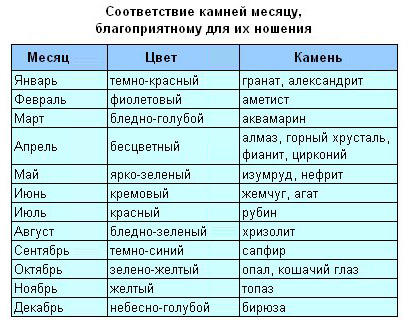 Имя федор