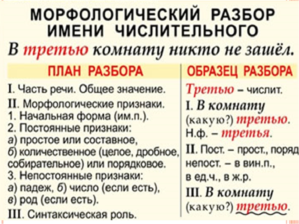 Морфологический разбор деепричастия. образцы и примеры