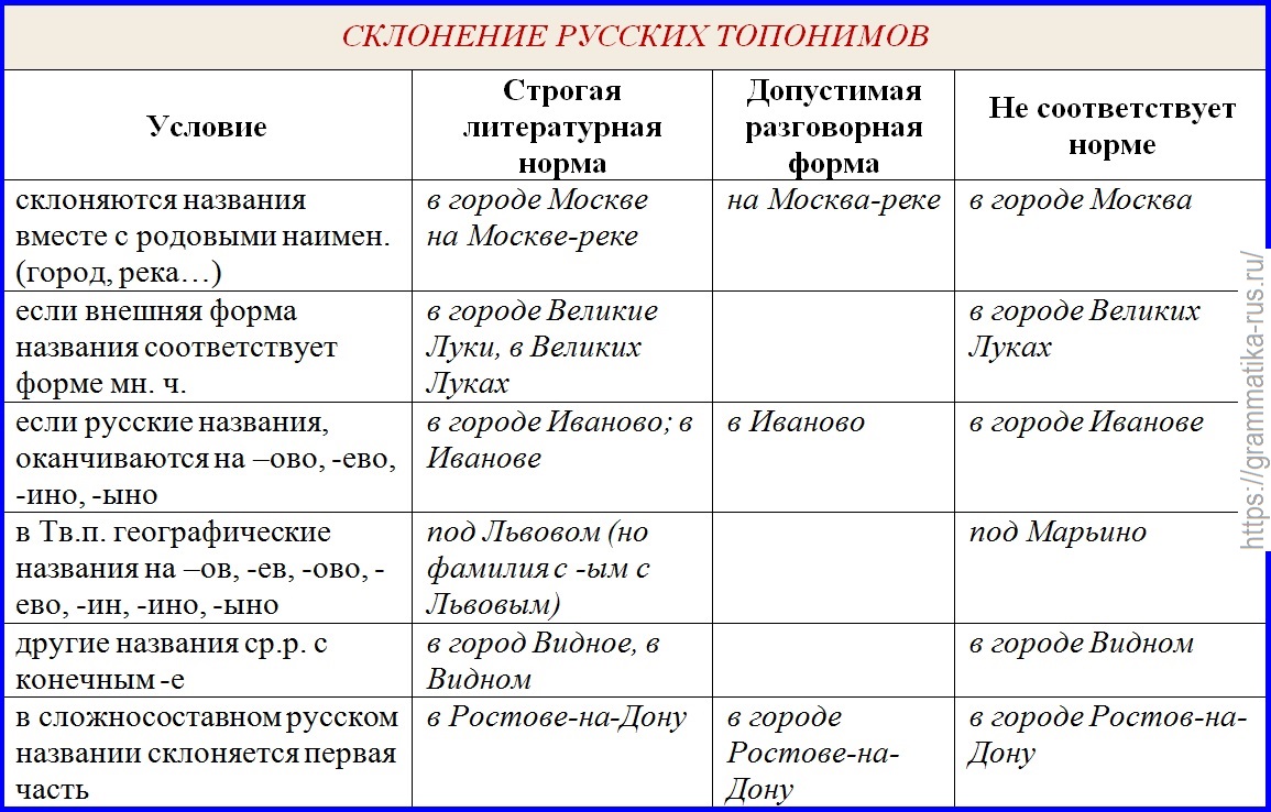 Камни-талисманы подходящие мужским и женским именам