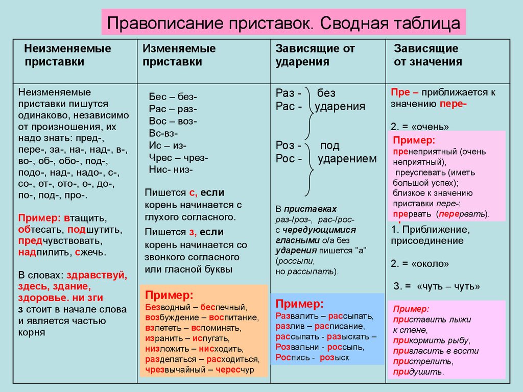 Склонение слов по падежам на казахском языке