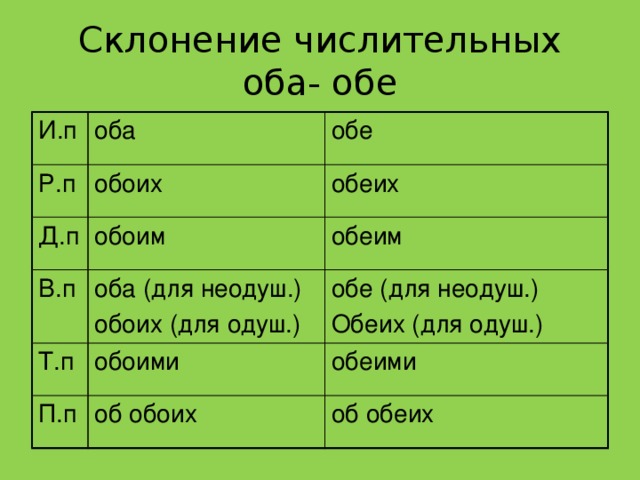Склонение числительных - русский язык по таблицам