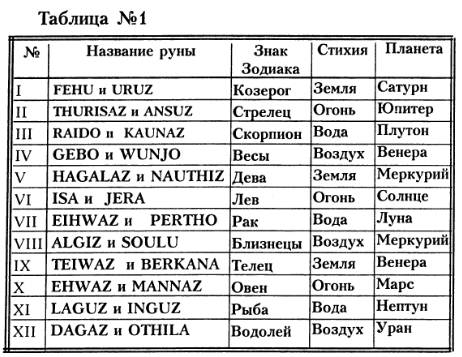 Славянские обереги по дате рождения и знаку зодиака: как правильно подобрать свой символ, как правильно выбрать по богу покровителю для женщин и мужчин