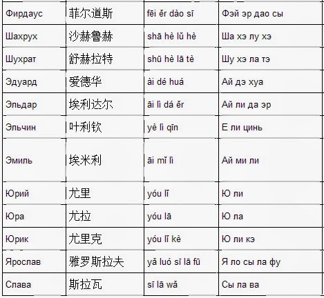 Яна - значение имени, происхождение, характеристики, гороскоп :: инфониак
