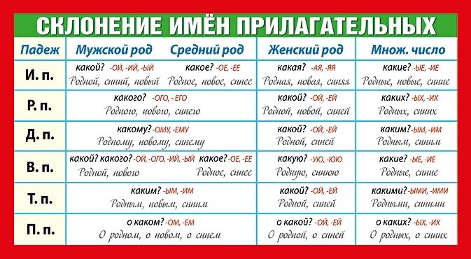Дательный падеж: отвечает на вопросы, примеры склонения существительных