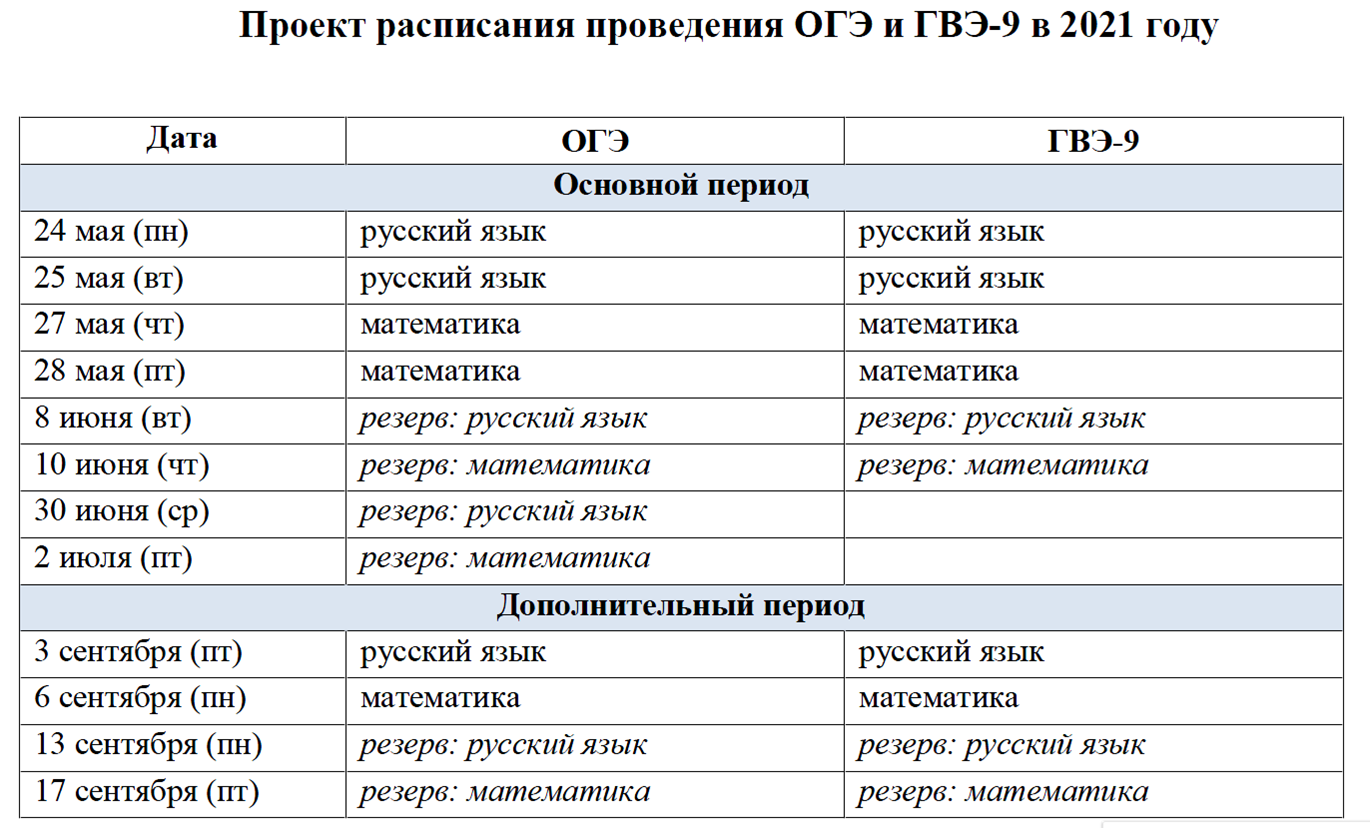 Как пишется слово пересдача или перездача
