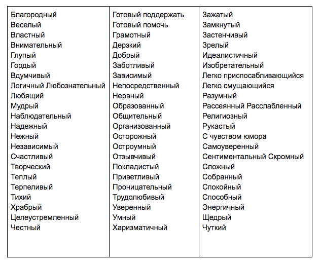Значение имени агнесса (ася) для девочки, характер и судьба.