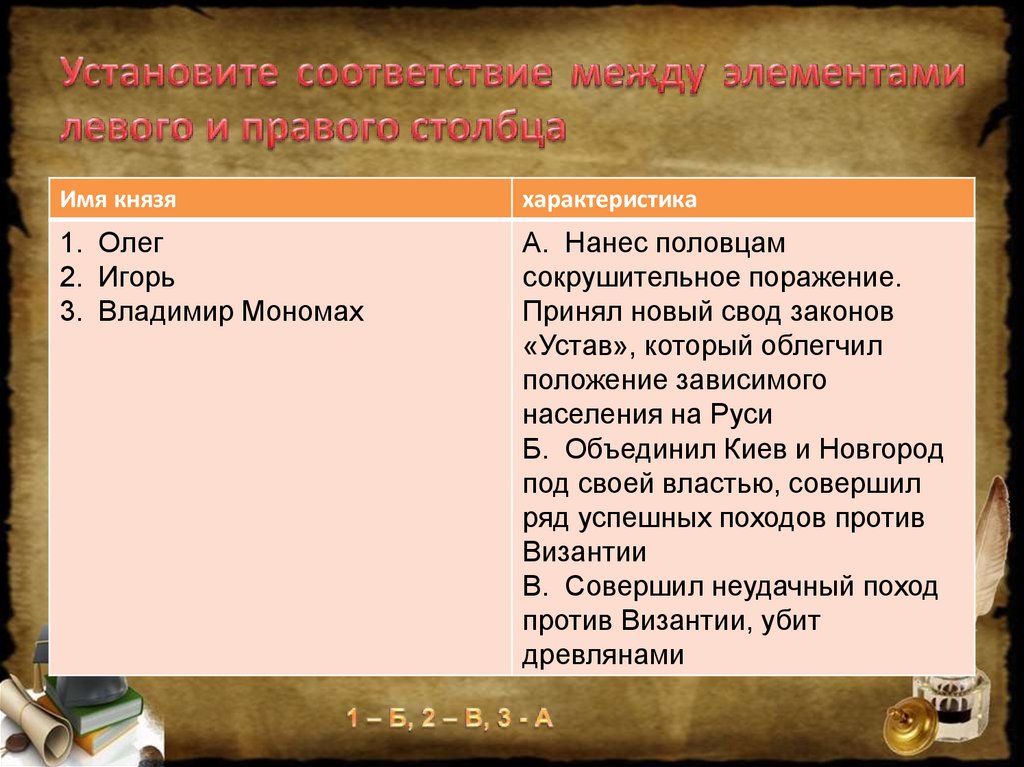 Имя ян: значение, происхождение, характер