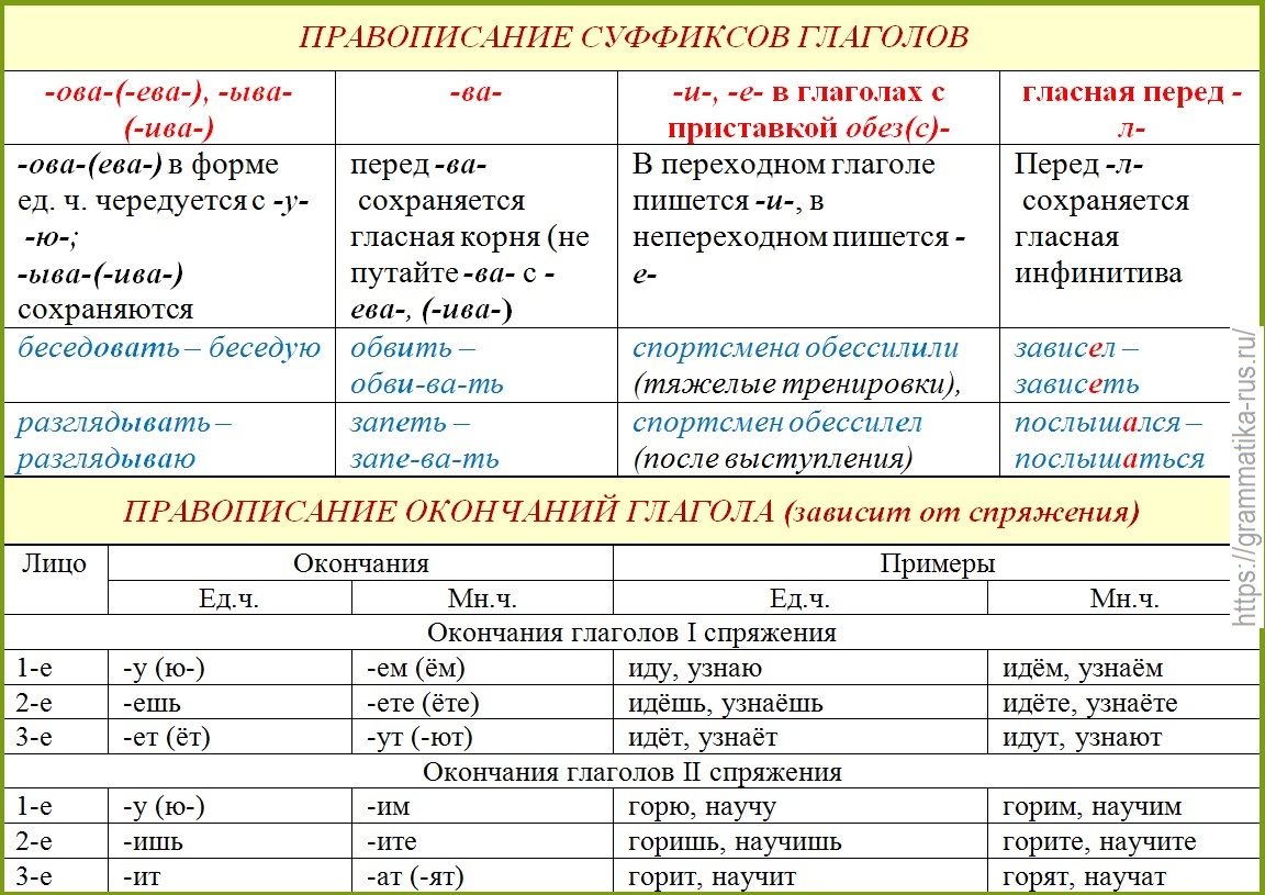 Где ставится ударение в слове начал