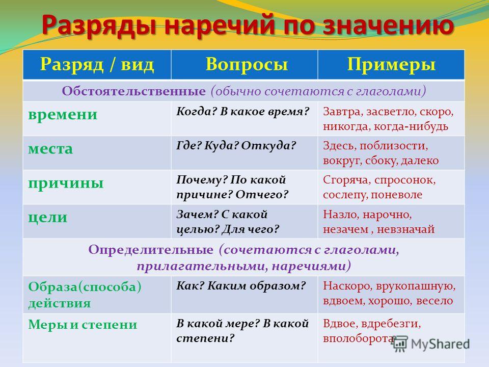 Морфологический разбор слов — как правильно делать?