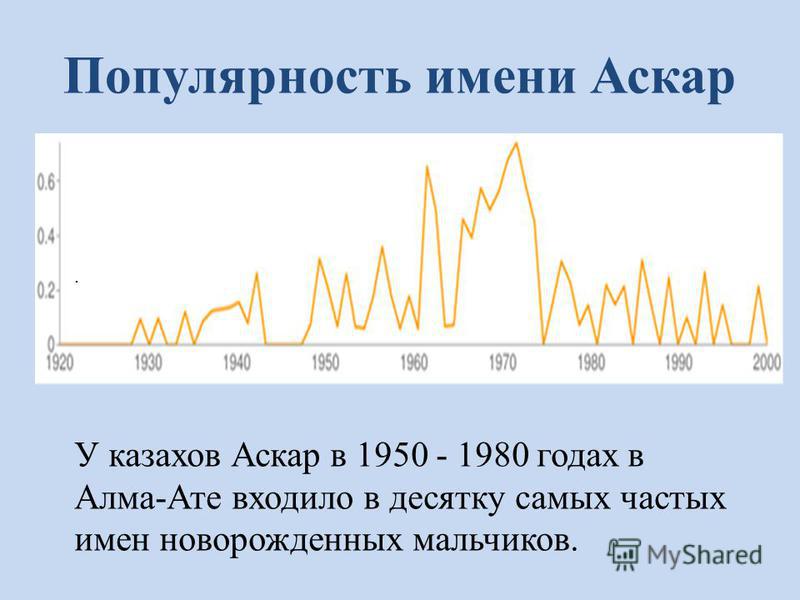 Значение имени назар: что означает, происхождение, характеристика и тайна имени