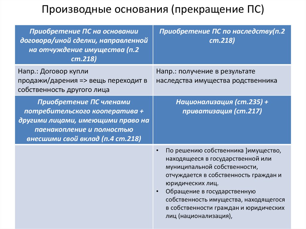 Грамота.ру – справочно-информационный интернет-портал «русский язык» | словари | проверка слова