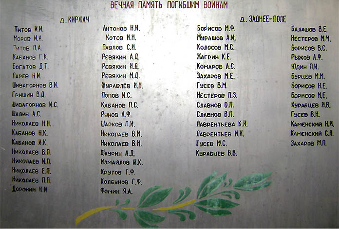 Русский имя 5 букв. Список фамилий. Список имен. Русские фамилии список. Распространённые эстонские фамилии.