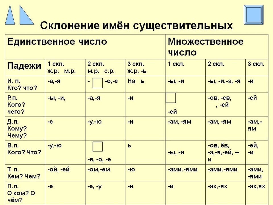 Значение слова актуализировать. что такое актуализировать?