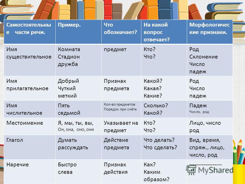 Красной — морфологический разбор слова, часть речи