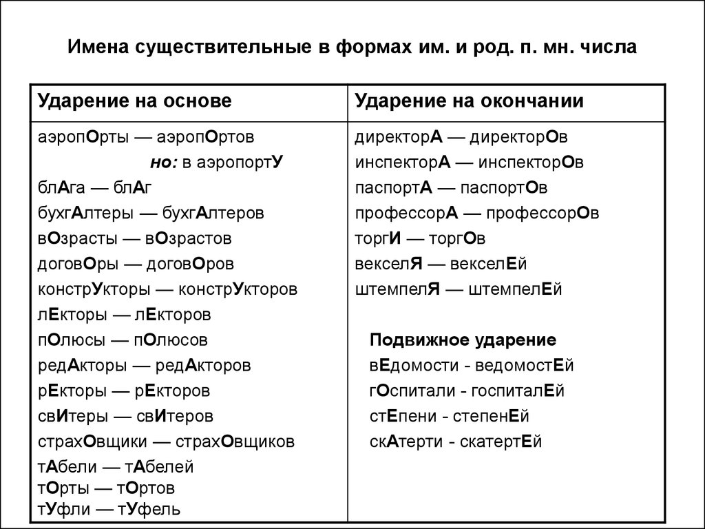 Как правильно говорить «звонит» или «звонит»: грамотная постановка ударений в словах