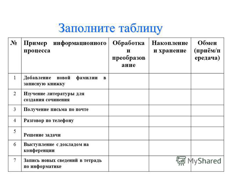 Как сделать морфологический разбор слова в зависимости от части речи и роли в предложении