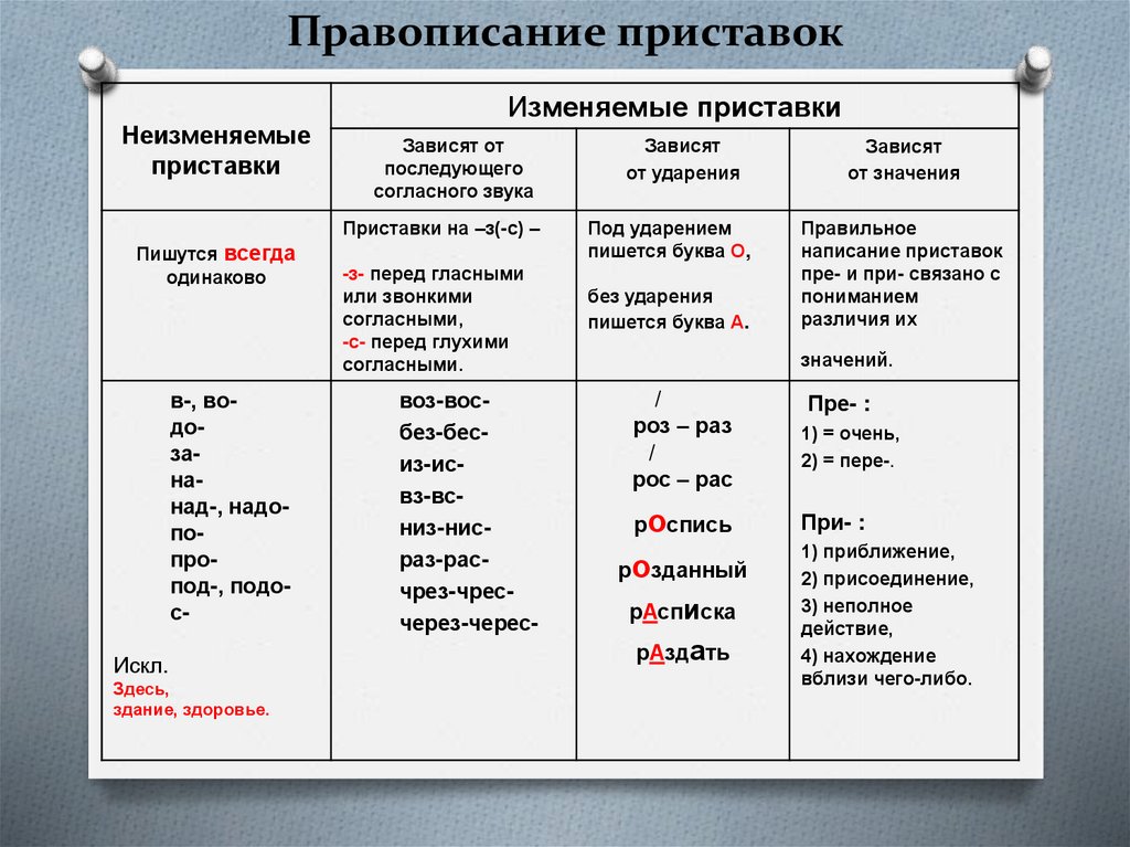 Склонение имен существительных: правила, таблица