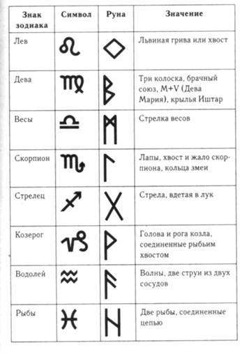 Виды оберегающих рун и их значение в нашей жизни