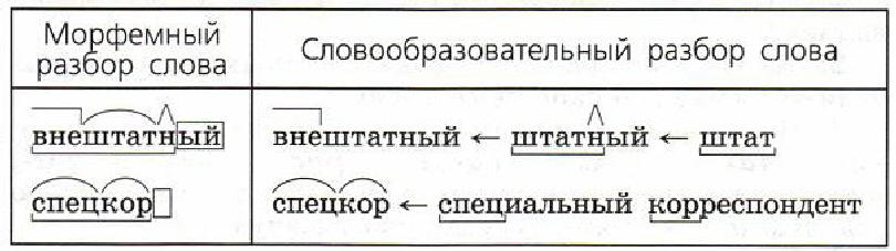 Слово опять какая часть речи в русском языке