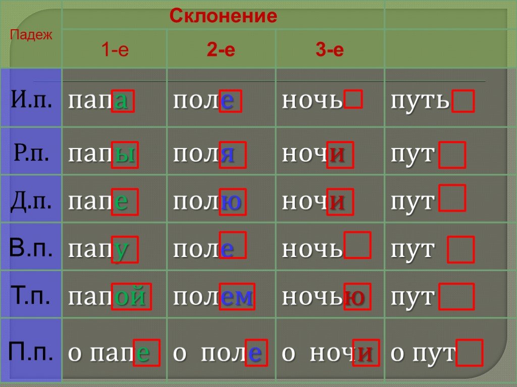 Склонение существительных