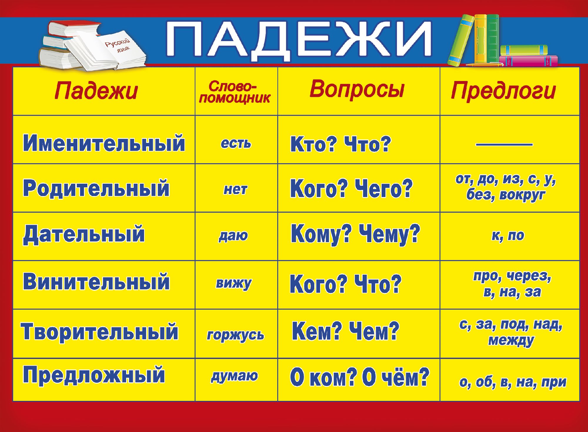 Какой падеж прилагательного использовать утром?