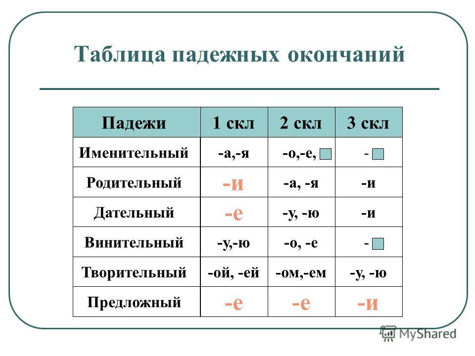 Личные местоимения в русском языке