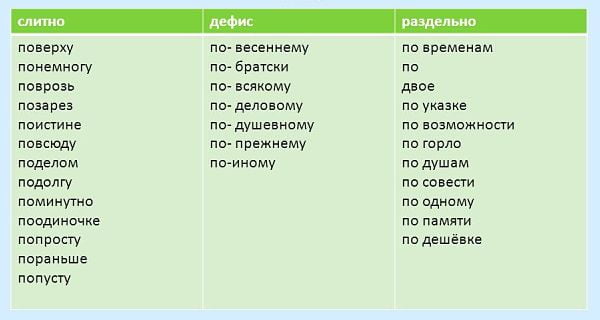 Склонение мужских и женских фамилий по падежам