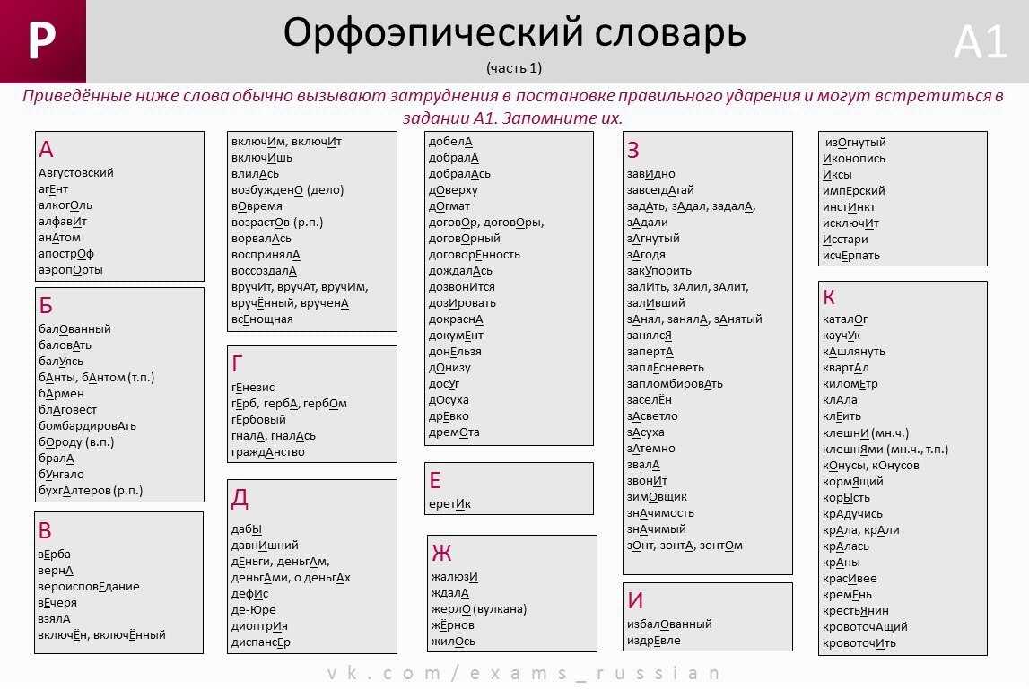 Как правильно поставить ударение: трудности, особенности, нормы в русском языке
