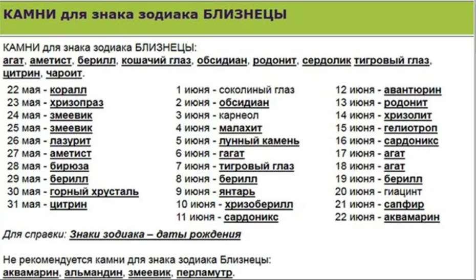 Драгоценные камни по знакам зодиака: таблица соответствия камней по гороскопу