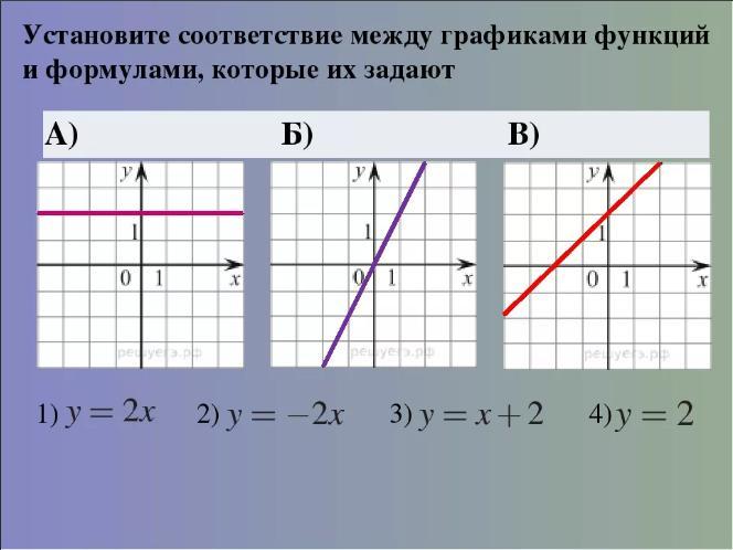 Порядок выполнения морфологического разбора