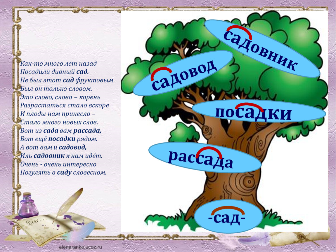 Родственные слова – правило и примеры в русском языке (4 класс)