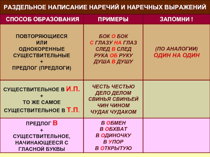 Морфологический разбор глагола - образец, примеры