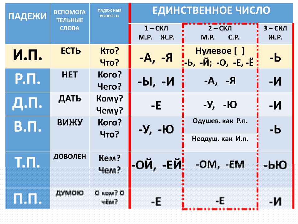 Одеяло одеяла как пишется во множественном числе