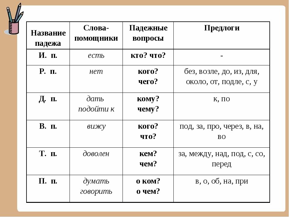 Склонение имён существительных в русском языке