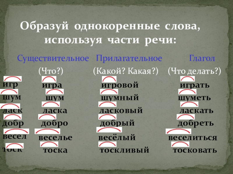 Однокоренные слова: определение и примеры | русский язык