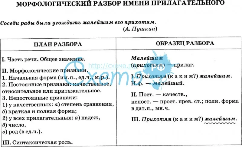 Морфологический разбор прилагательного 6 класс образец памятка с примером ладыженская