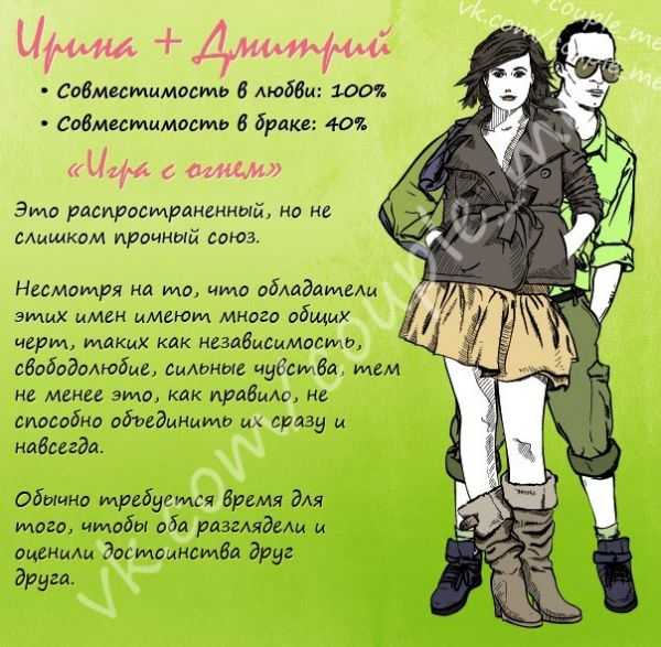 Талисман по имени и фамилии