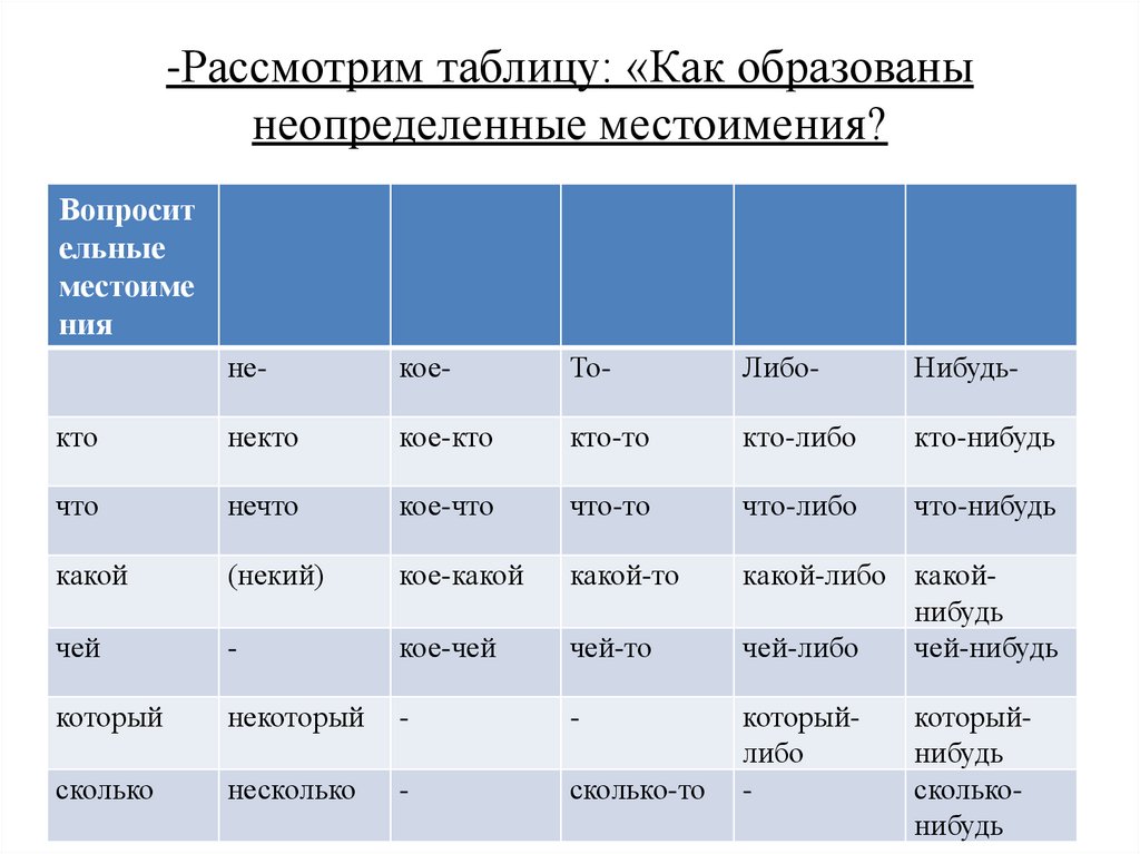 Имя существительное в латинском языке - nomen substantivum.
