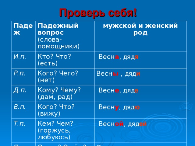 Склонение имен существительных / имя существительное / морфология и морфологический разбор / справочник по русскому языку для начальной школы