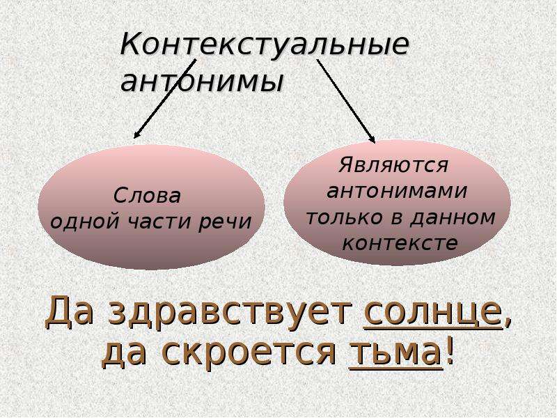 Антонимы - это... (100 примеров слов)