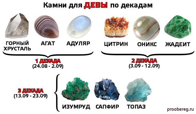 Как узнать свой камень талисман. как определить какой камень подходит для человека