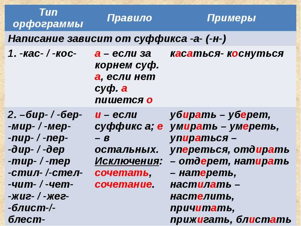Морфологический разбор предлога