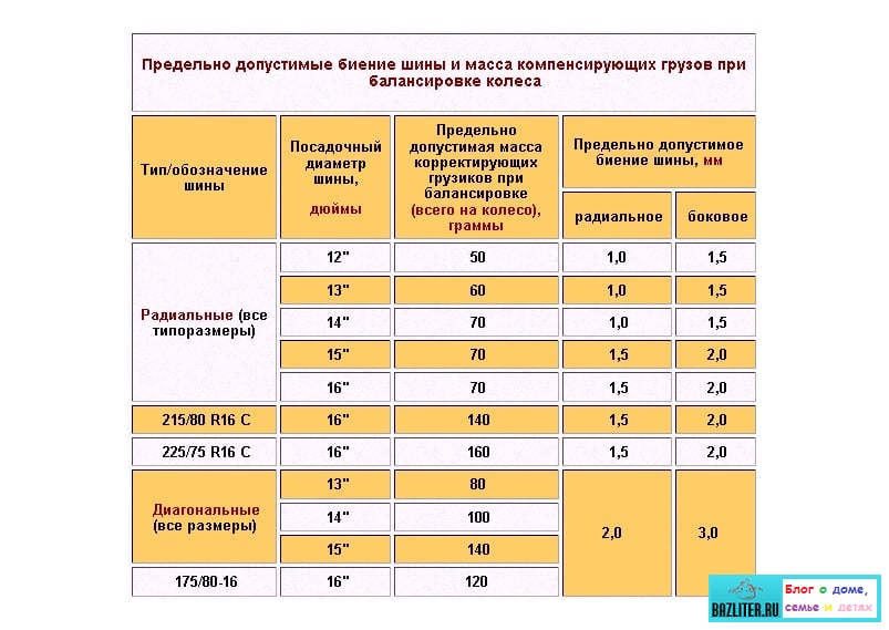 Склонение слов по падежам на казахском языке