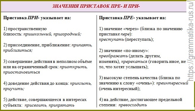 Как правильно поставить ударение: трудности, особенности, нормы в русском языке