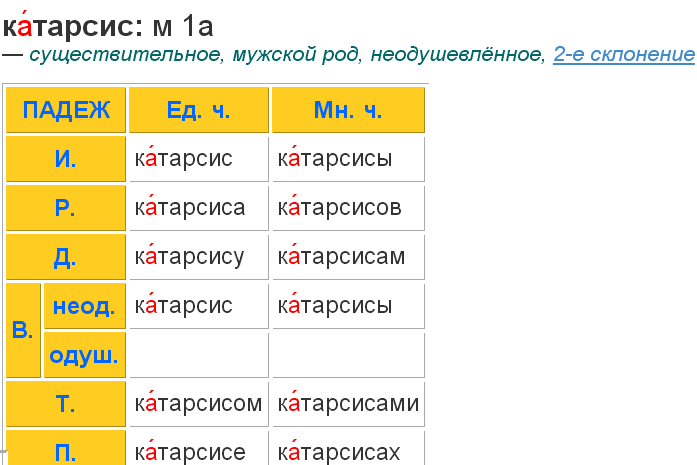 Воры- как правильно ставить ударение в слове