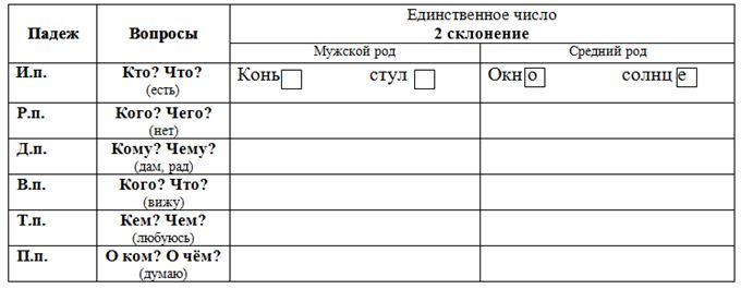 Склонение числительных - правила, правописание и примеры использования в русском языке