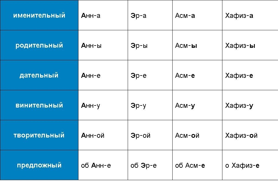 На улице какой падеж и склонение: правила употребления в русском языке