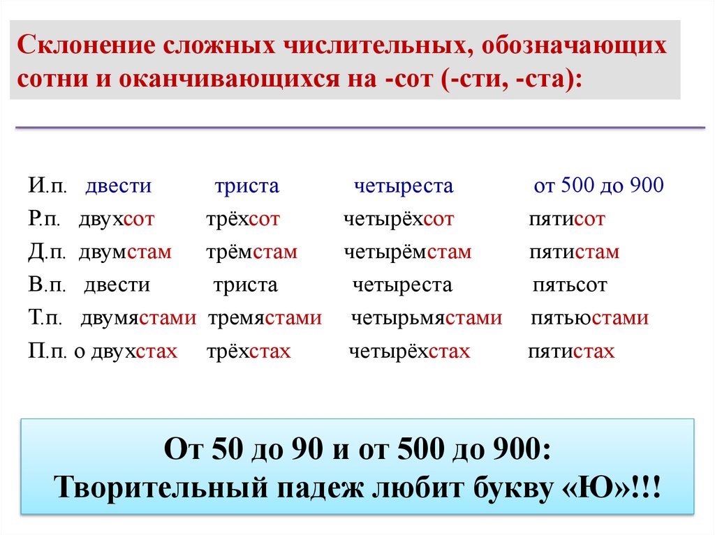 Тремястами или трехстами. Склонение сложных числительных. Склонение сложного сложного числительного. Склонение числительных 500-900. Склонение числительных 100-900.